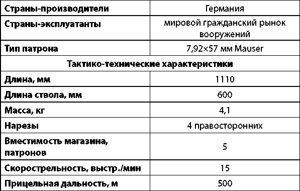 Современное огнестрельное оружие - i_011.png