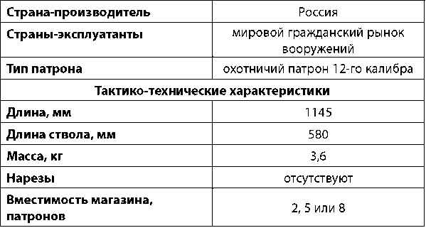 Современное огнестрельное оружие - i_019.png