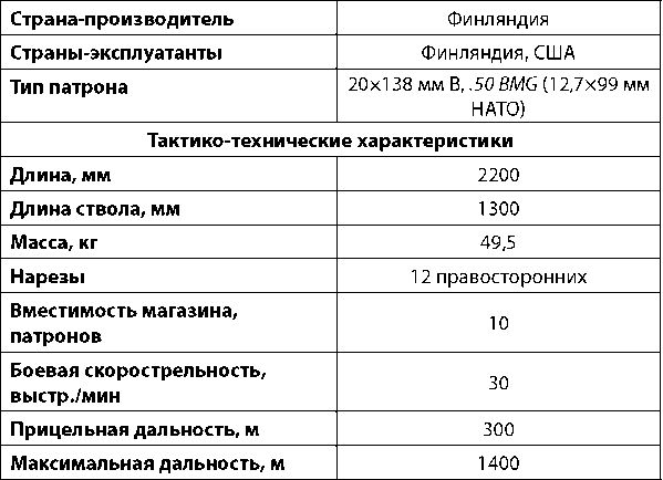 Современное огнестрельное оружие - i_026.png