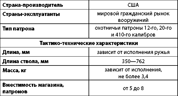 Современное огнестрельное оружие - i_030.png