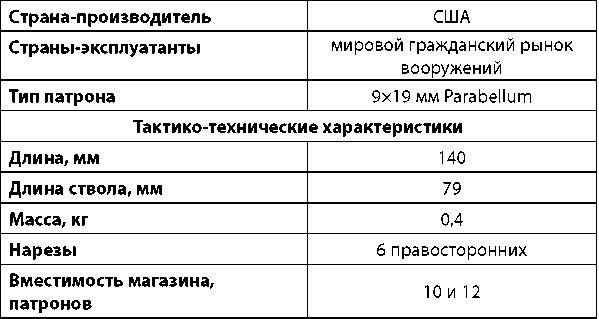 Современное огнестрельное оружие - i_052.png