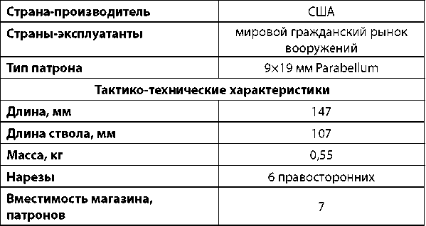 Современное огнестрельное оружие - i_055.png