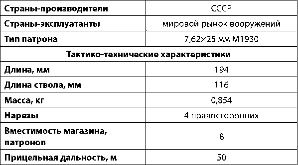 Современное огнестрельное оружие - i_061.png