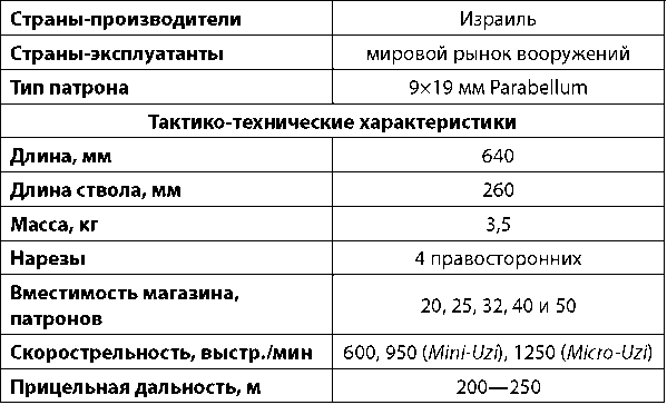 Современное огнестрельное оружие - i_065.png