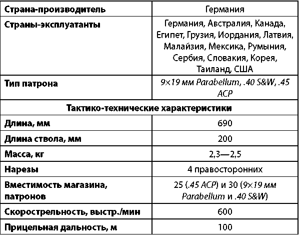 Современное огнестрельное оружие - i_070.png