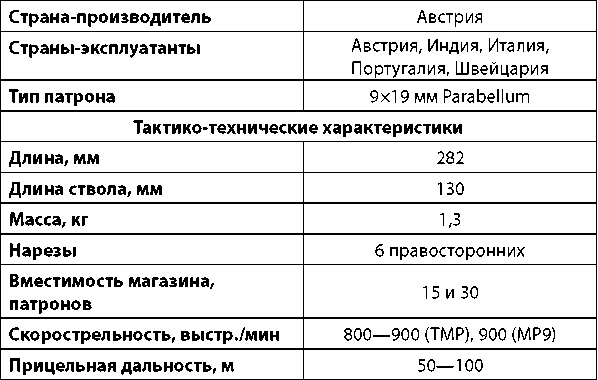 Современное огнестрельное оружие - i_074.png