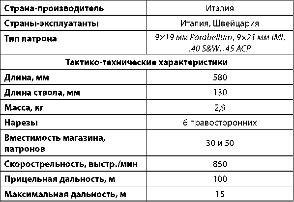 Современное огнестрельное оружие - i_077.png