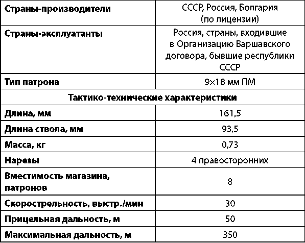 Современное огнестрельное оружие - i_079.png