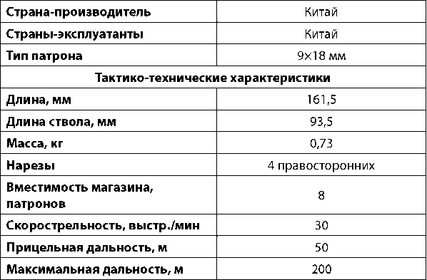 Современное огнестрельное оружие - i_083.png