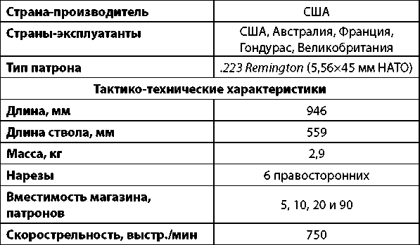 Современное огнестрельное оружие - i_093.png