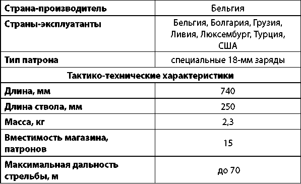 Современное огнестрельное оружие - i_097.png