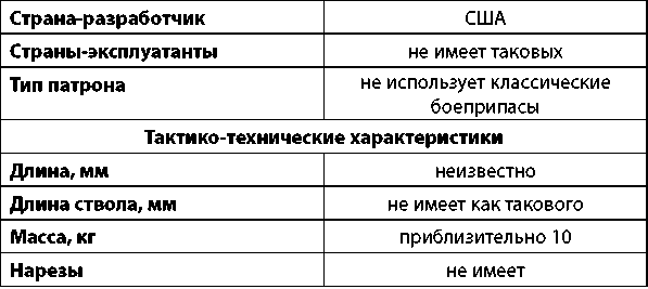 Современное огнестрельное оружие - i_101.png