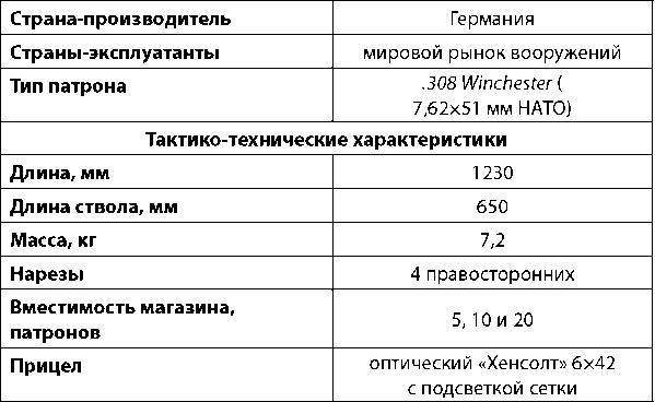 Современное огнестрельное оружие - i_103.png