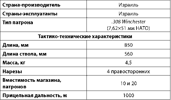 Современное огнестрельное оружие - i_105.png