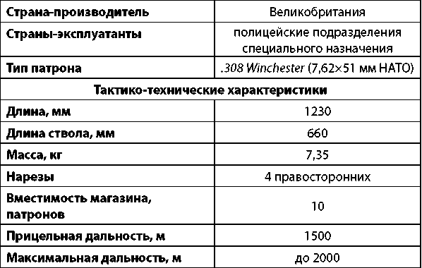 Современное огнестрельное оружие - i_107.png