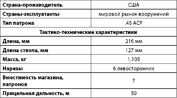 Современное огнестрельное оружие - i_112.png