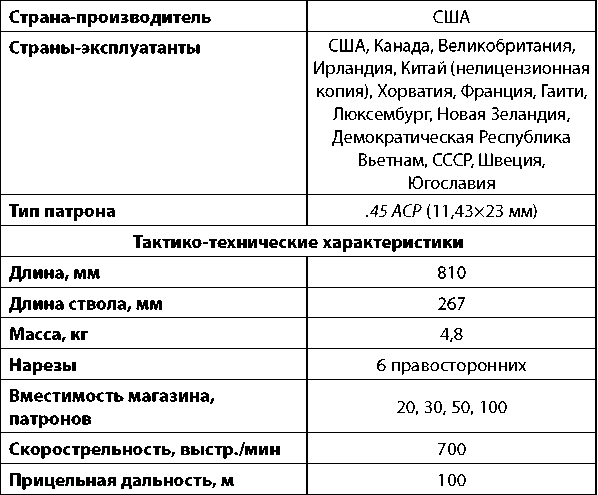 Современное огнестрельное оружие - i_116.png