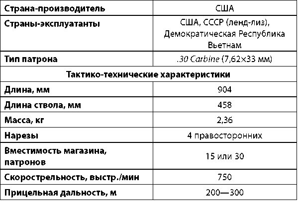 Современное огнестрельное оружие - i_120.png