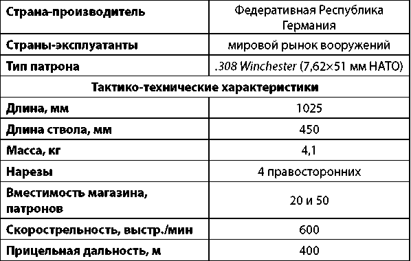 Современное огнестрельное оружие - i_125.png