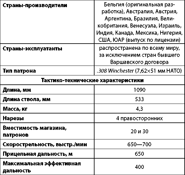 Современное огнестрельное оружие - i_127.png