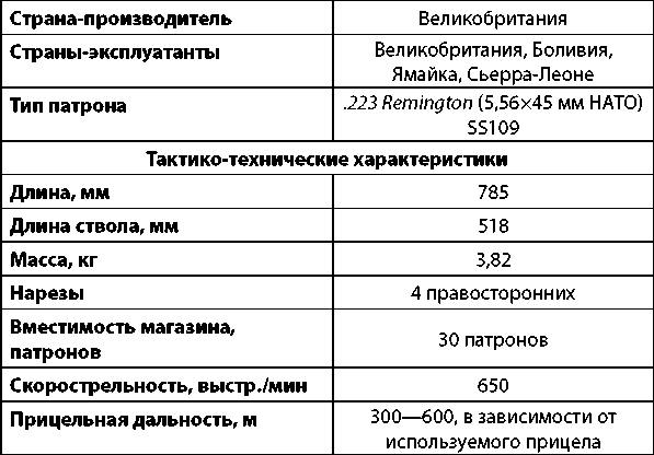 Современное огнестрельное оружие - i_132.png