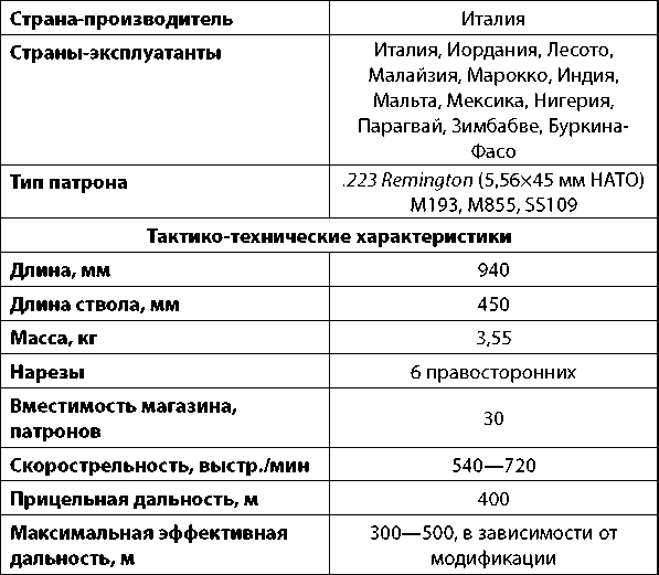 Современное огнестрельное оружие - i_136.png