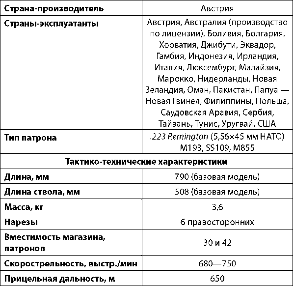 Современное огнестрельное оружие - i_142.png