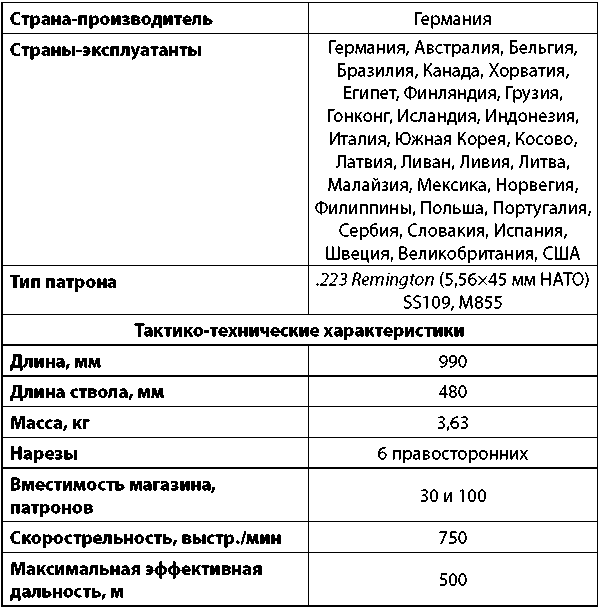 Современное огнестрельное оружие - i_147.png