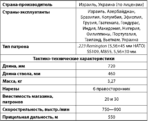 Современное огнестрельное оружие - i_153.png