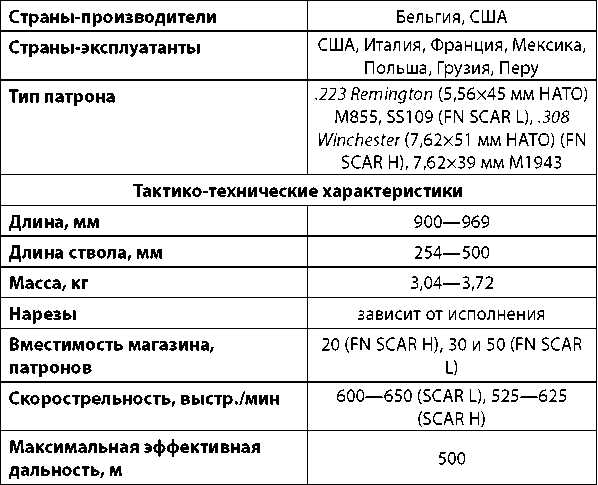 Современное огнестрельное оружие - i_158.png