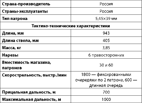 Современное огнестрельное оружие - i_161.png