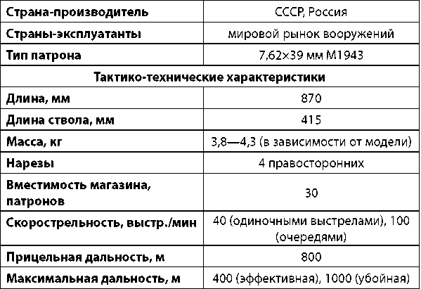 Современное огнестрельное оружие - i_165.png