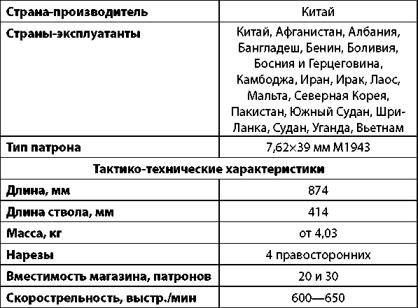 Современное огнестрельное оружие - i_171.png