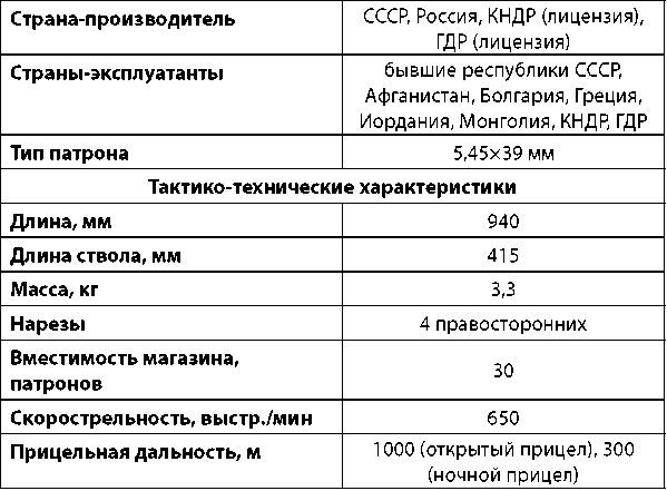 Современное огнестрельное оружие - i_174.png