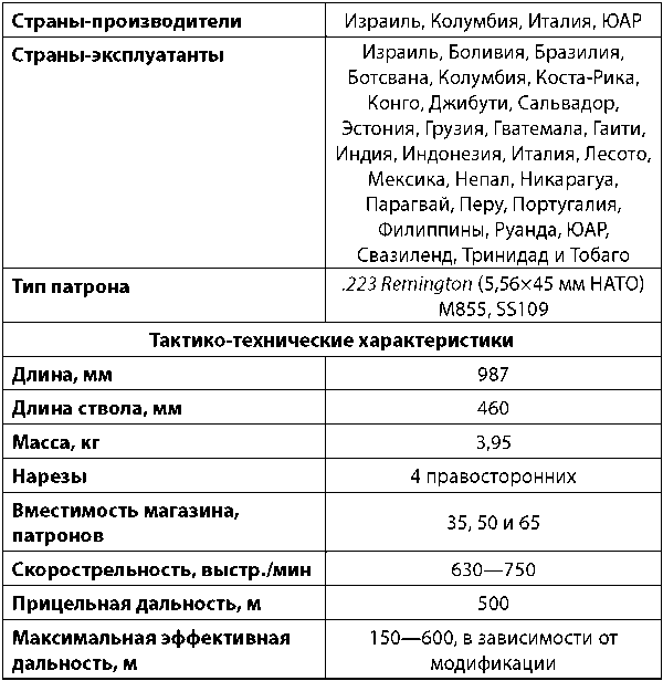 Современное огнестрельное оружие - i_178.png