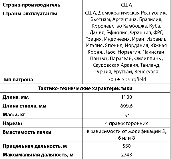 Современное огнестрельное оружие - i_183.png