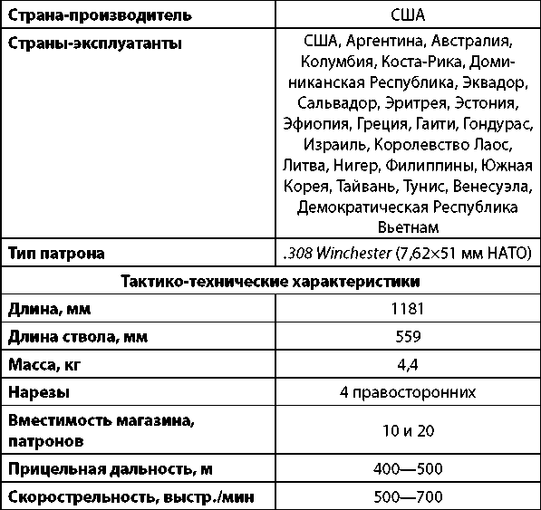 Современное огнестрельное оружие - i_190.png