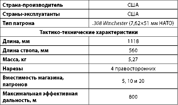 Современное огнестрельное оружие - i_195.png