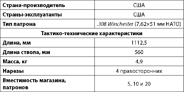 Современное огнестрельное оружие - i_199.png