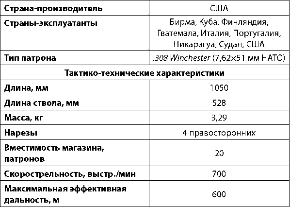 Современное огнестрельное оружие - i_201.png