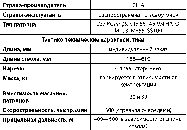 Современное огнестрельное оружие - i_204.png