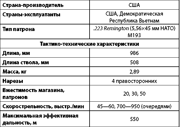 Современное огнестрельное оружие - i_207.png