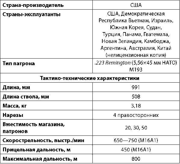 Современное огнестрельное оружие - i_211.png