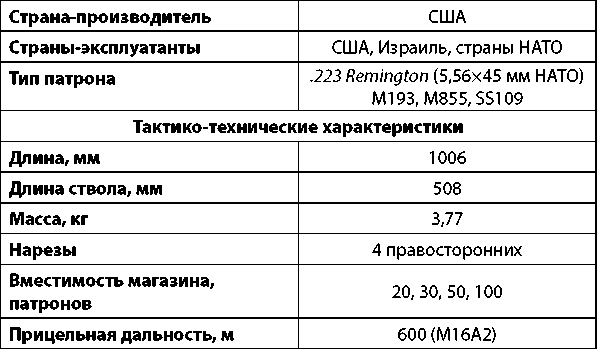 Современное огнестрельное оружие - i_216.png