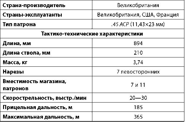 Современное огнестрельное оружие - i_229.png