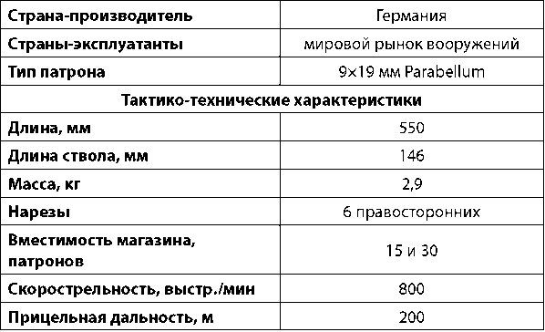 Современное огнестрельное оружие - i_231.png