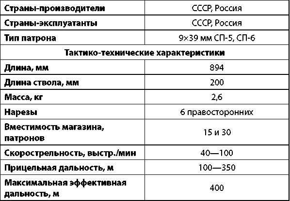 Современное огнестрельное оружие - i_233.png