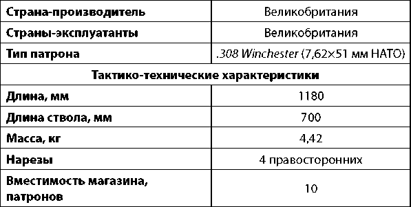 Современное огнестрельное оружие - i_235.png