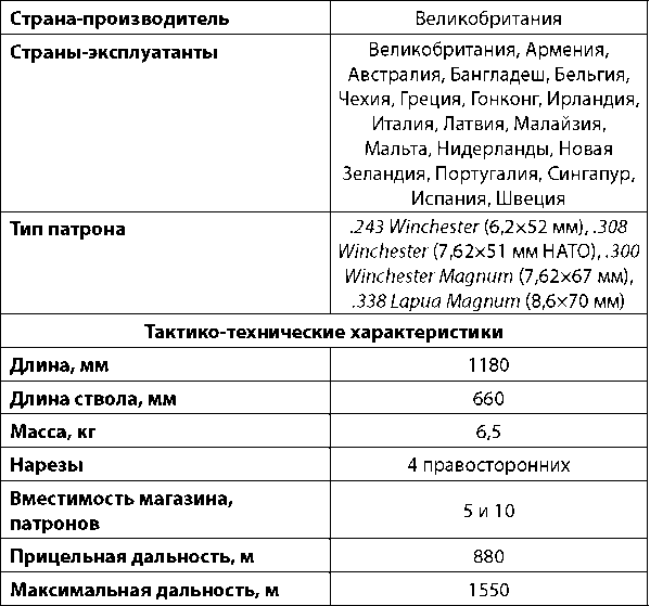 Современное огнестрельное оружие - i_237.png