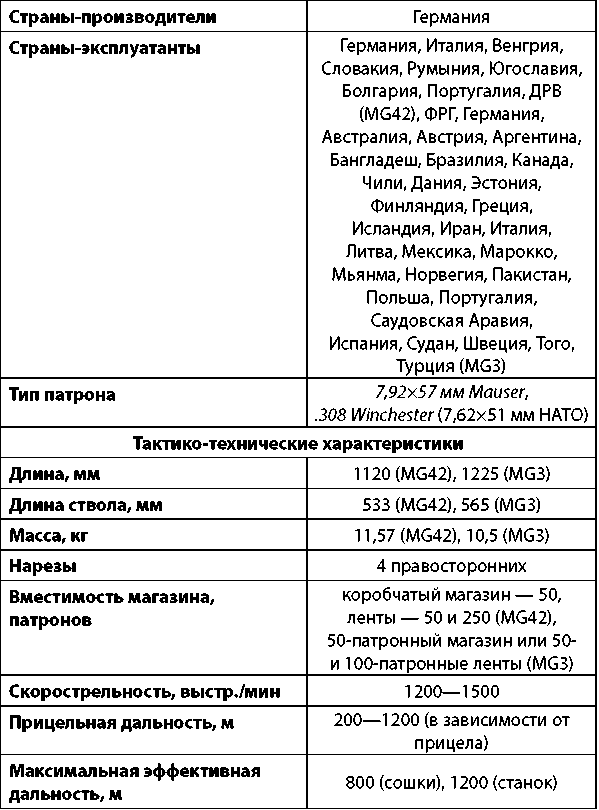 Современное огнестрельное оружие - i_244.png